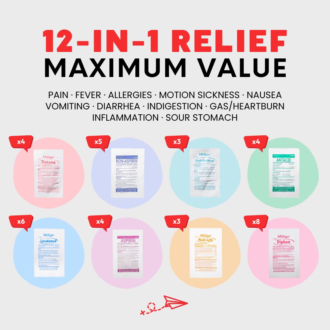 Essential Travel Medicine Kit, OTC Travel Medication, TSA Approved (Business | 18 Tablets)