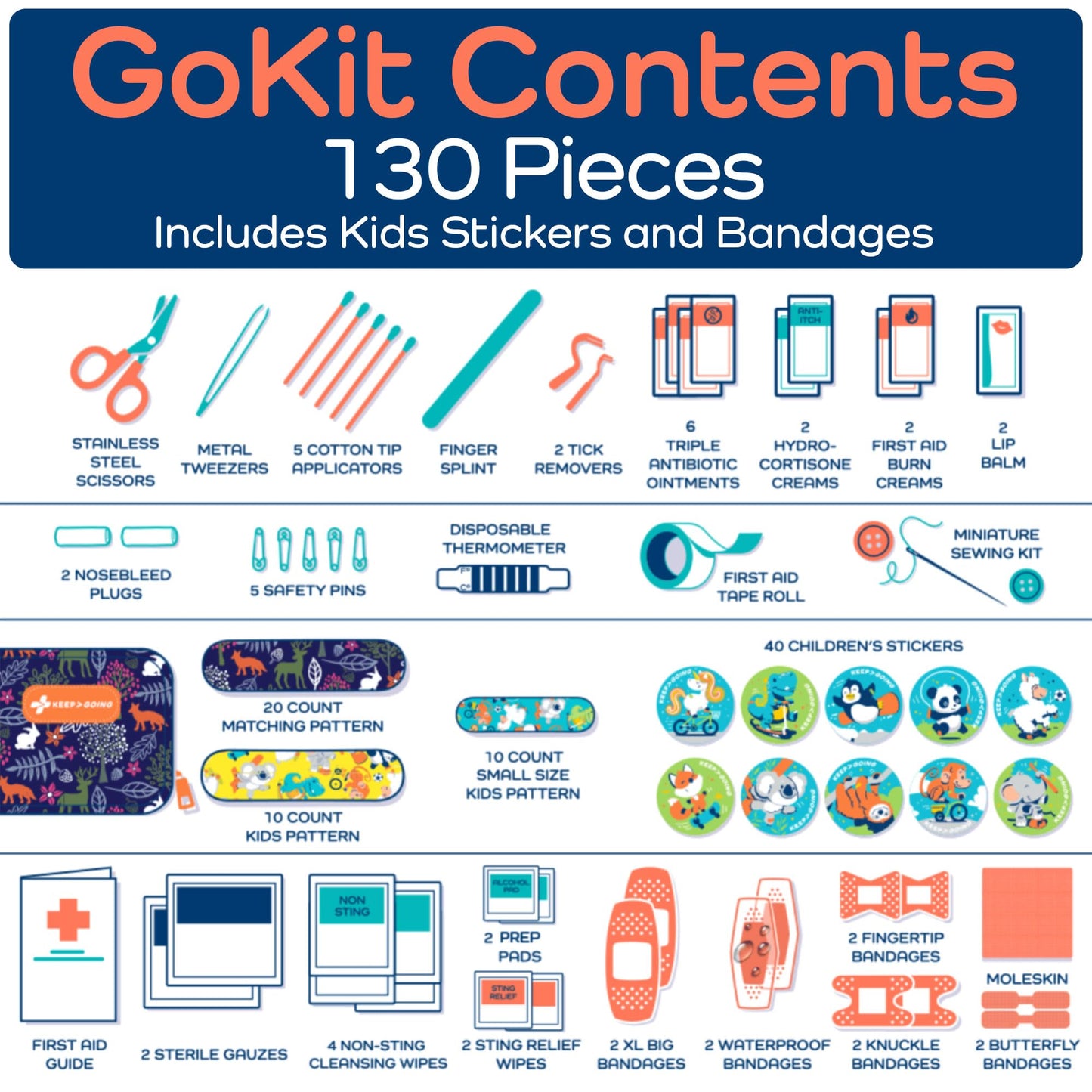 KeepGoing Travel First Aid Kit for Kids – 130 Pc. for Car, Home, Purse, Diaper Bag & Backpack with Latex-Free Bandages - Mini First Aid Kit Travel Size TSA-Approved