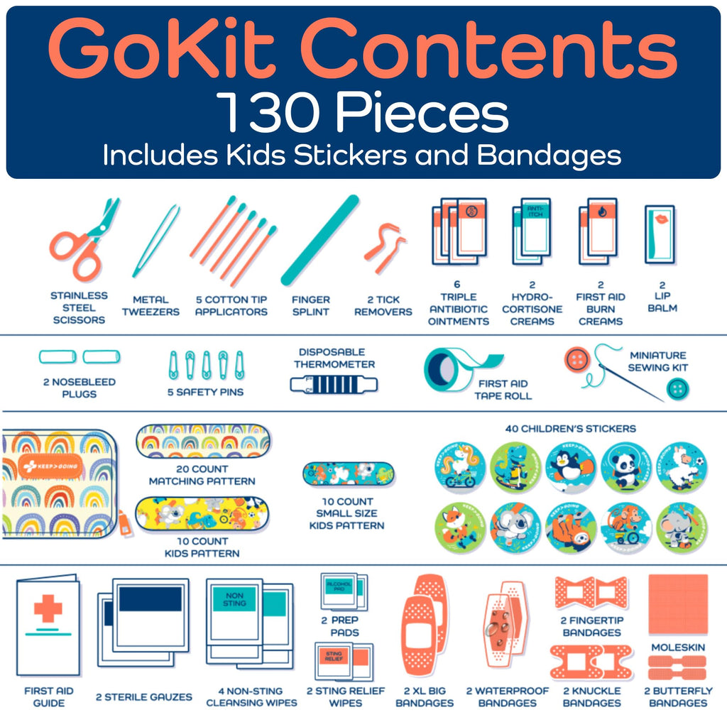 KeepGoing Travel First Aid Kit for Kids – 130 Pc. for Car, Home, Purse, Diaper Bag & Backpack with Latex-Free Bandages - Mini First Aid Kit Travel Size TSA-Approved