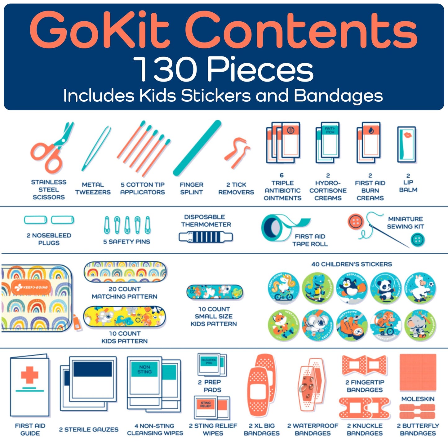 KeepGoing Travel First Aid Kit for Kids – 130 Pc. for Car, Home, Purse, Diaper Bag & Backpack with Latex-Free Bandages - Mini First Aid Kit Travel Size TSA-Approved