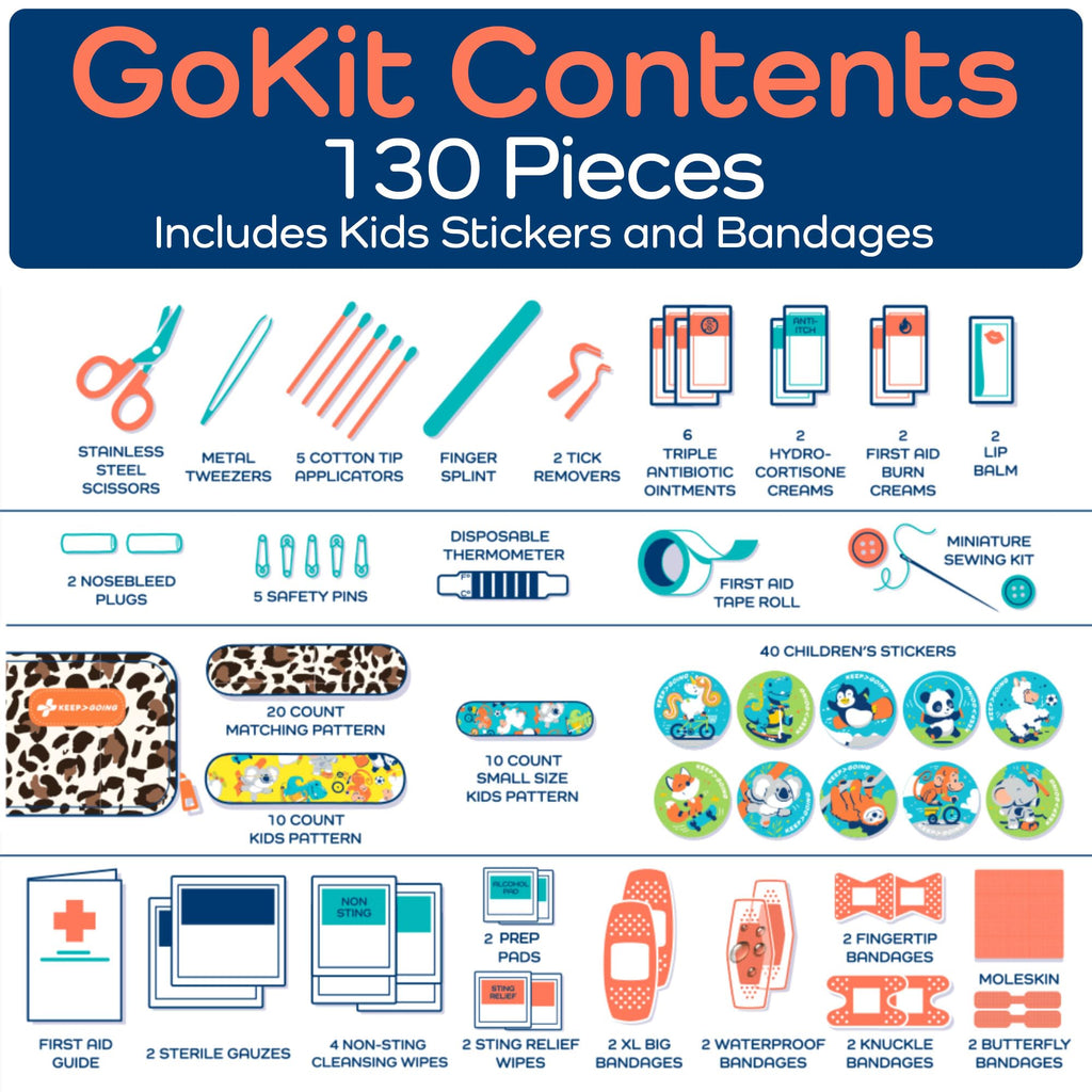 KeepGoing Travel First Aid Kit for Kids – 130 Pc. for Car, Home, Purse, Diaper Bag & Backpack with Latex-Free Bandages - Mini First Aid Kit Travel Size TSA-Approved