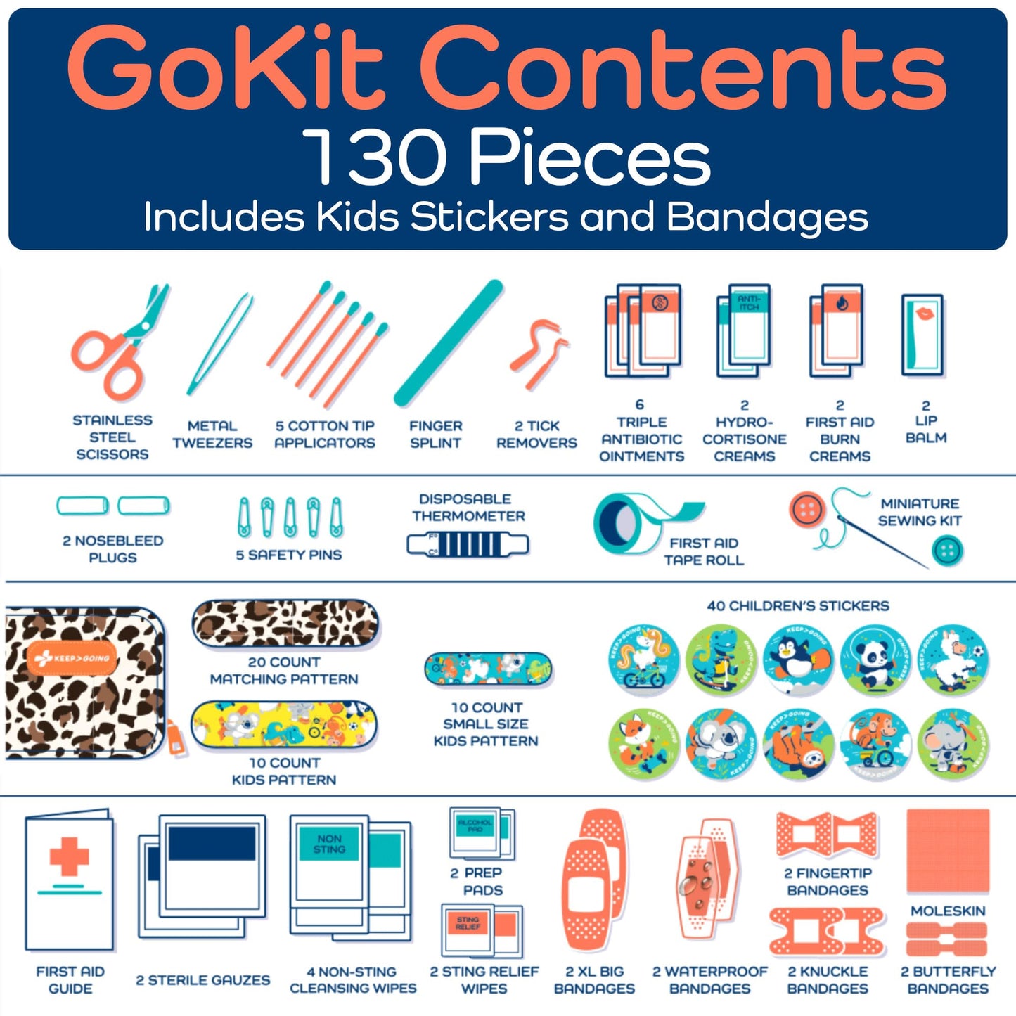 KeepGoing Travel First Aid Kit for Kids – 130 Pc. for Car, Home, Purse, Diaper Bag & Backpack with Latex-Free Bandages - Mini First Aid Kit Travel Size TSA-Approved