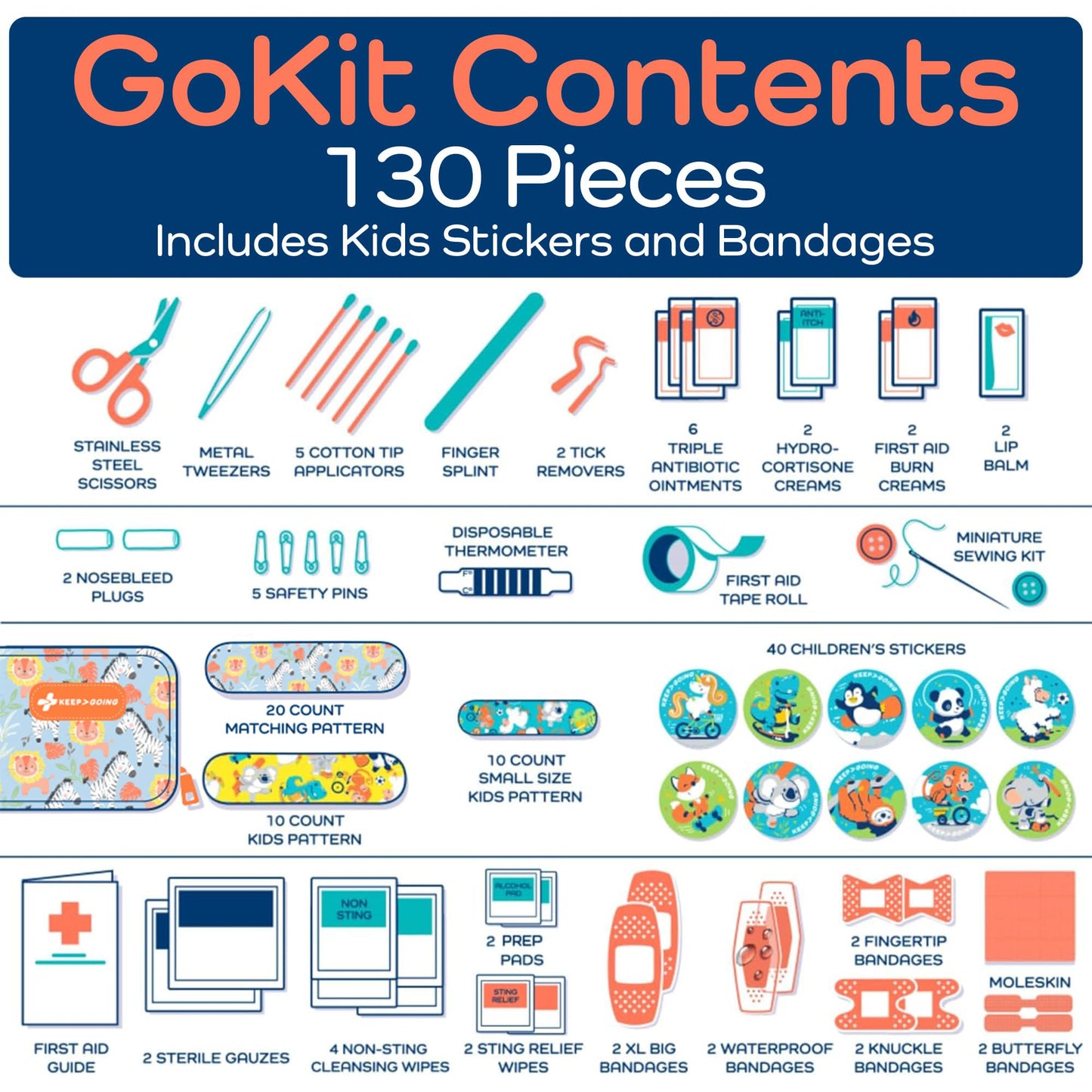 KeepGoing Travel First Aid Kit for Kids – 130 Pc. for Car, Home, Purse, Diaper Bag & Backpack with Latex-Free Bandages - Mini First Aid Kit Travel Size TSA-Approved