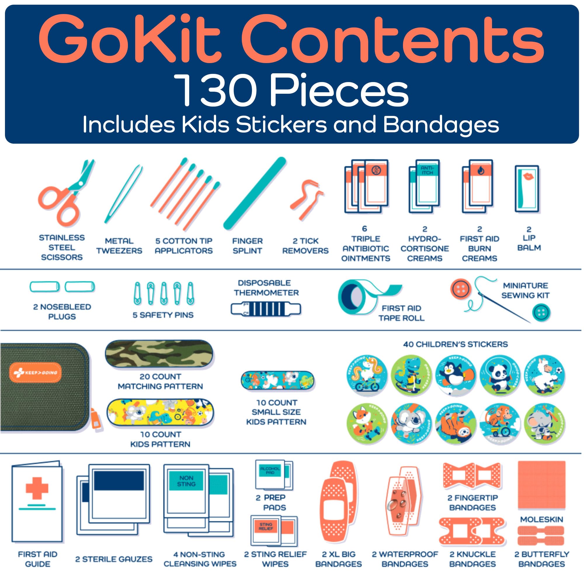 KeepGoing Travel First Aid Kit for Kids – 130 Pc. for Car, Home, Purse, Diaper Bag & Backpack with Latex-Free Bandages - Mini First Aid Kit Travel Size TSA-Approved
