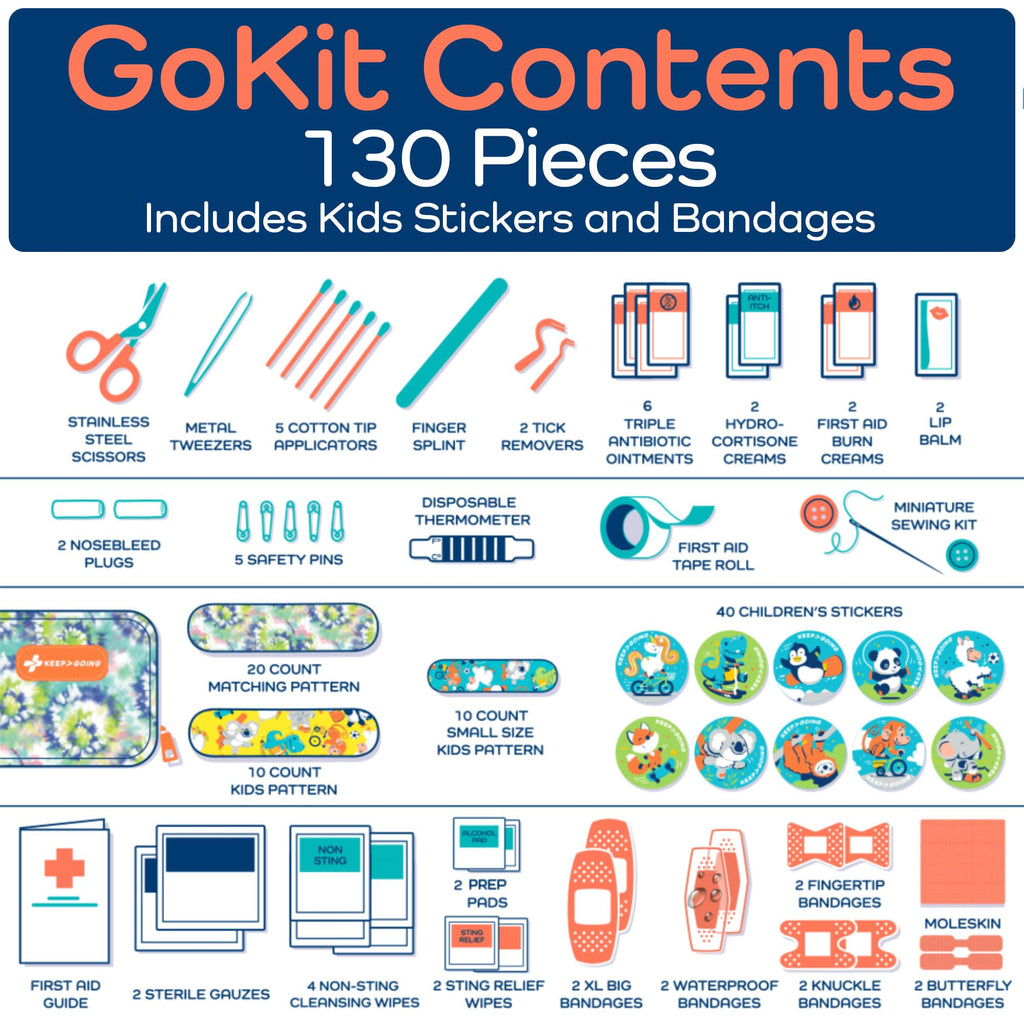 KeepGoing Travel First Aid Kit for Kids – 130 Pc. for Car, Home, Purse, Diaper Bag & Backpack with Latex-Free Bandages - Mini First Aid Kit Travel Size TSA-Approved