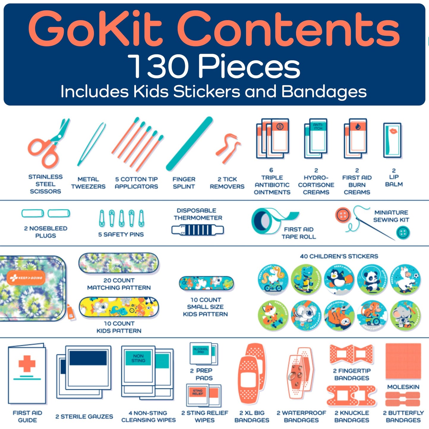 KeepGoing Travel First Aid Kit for Kids – 130 Pc. for Car, Home, Purse, Diaper Bag & Backpack with Latex-Free Bandages - Mini First Aid Kit Travel Size TSA-Approved