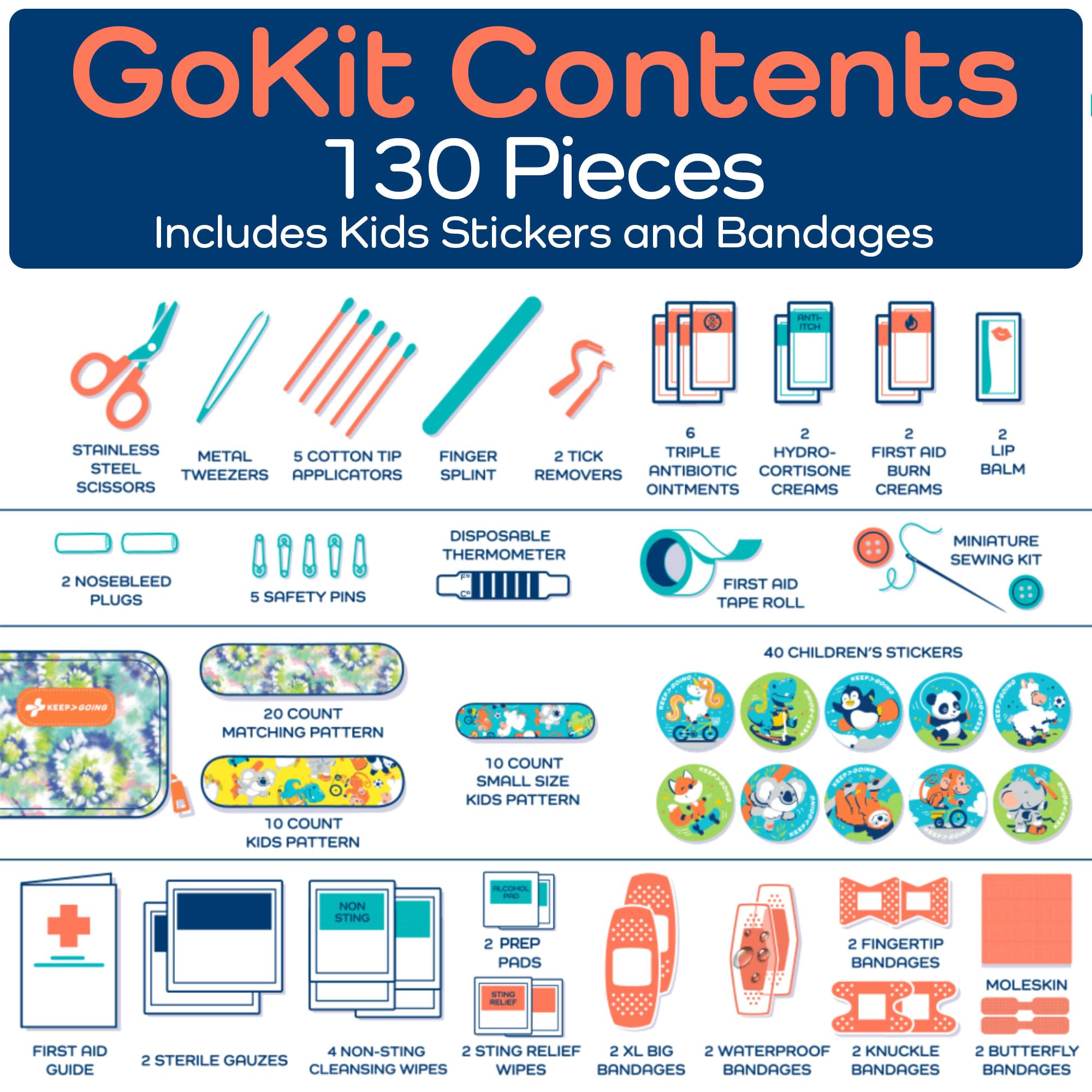 KeepGoing Travel First Aid Kit for Kids – 130 Pc. for Car, Home, Purse, Diaper Bag & Backpack with Latex-Free Bandages - Mini First Aid Kit Travel Size TSA-Approved