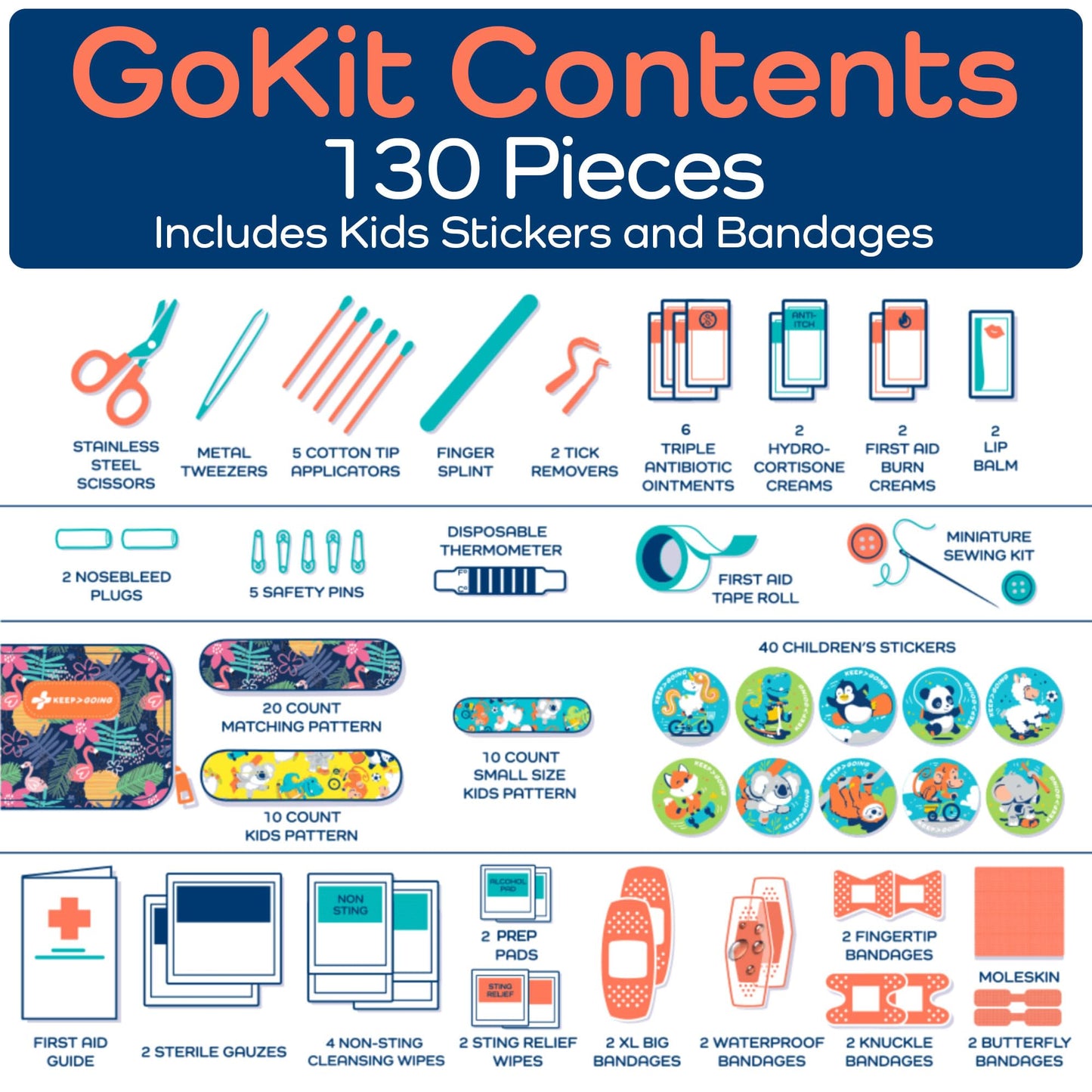 KeepGoing Travel First Aid Kit for Kids – 130 Pc. for Car, Home, Purse, Diaper Bag & Backpack with Latex-Free Bandages - Mini First Aid Kit Travel Size TSA-Approved