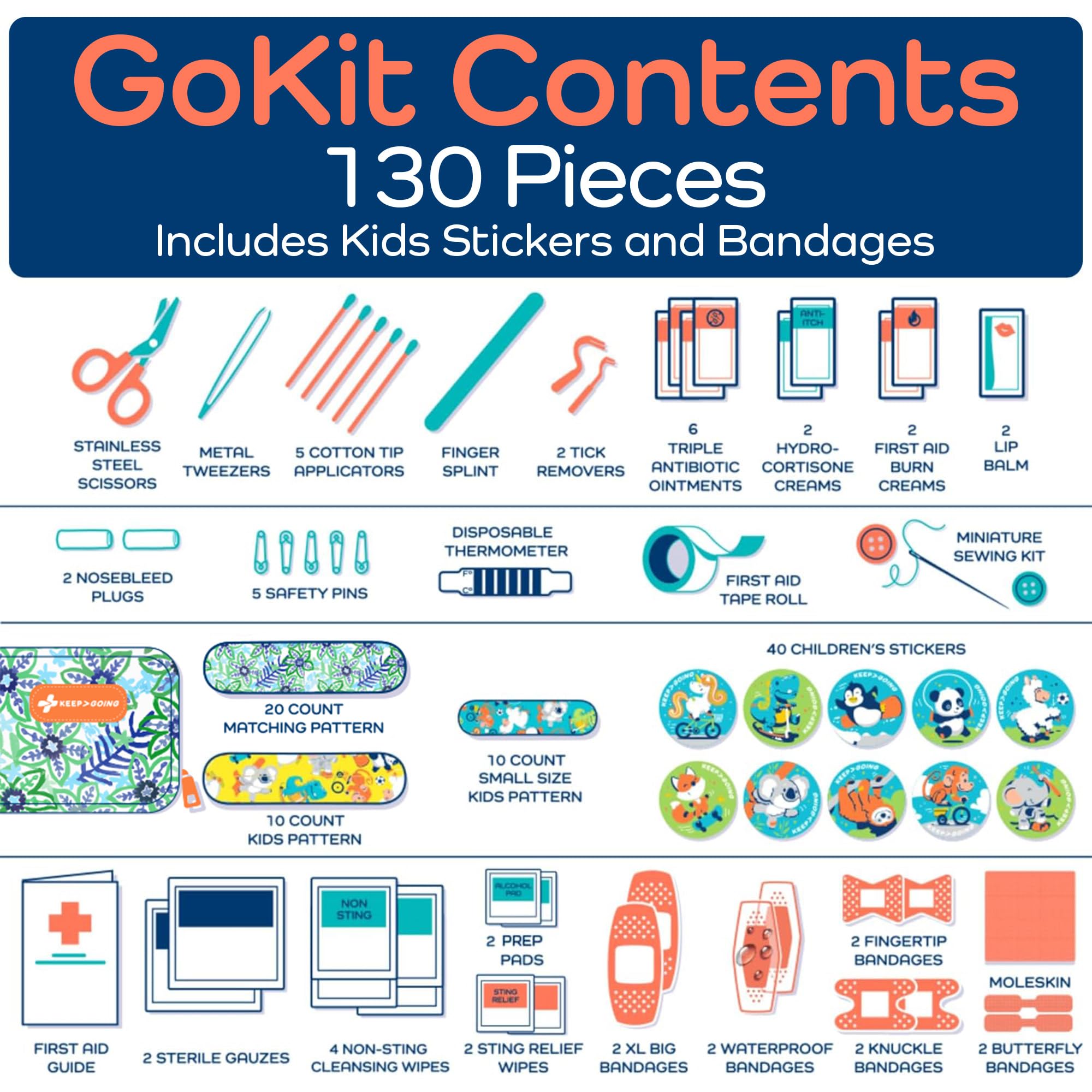 KeepGoing Travel First Aid Kit for Kids – 130 Pc. for Car, Home, Purse, Diaper Bag & Backpack with Latex-Free Bandages - Mini First Aid Kit Travel Size TSA-Approved