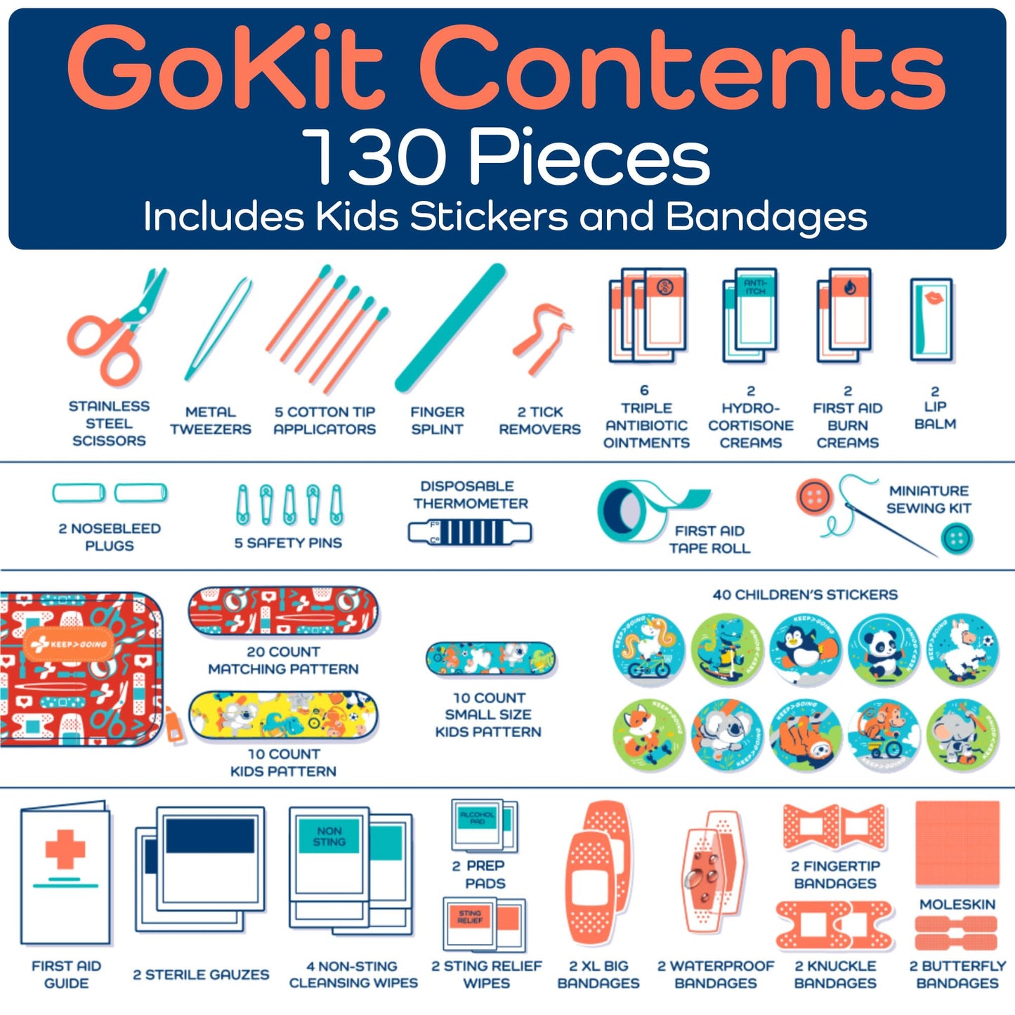 KeepGoing Travel First Aid Kit for Kids – 130 Pc. for Car, Home, Purse, Diaper Bag & Backpack with Latex-Free Bandages - Mini First Aid Kit Travel Size TSA-Approved
