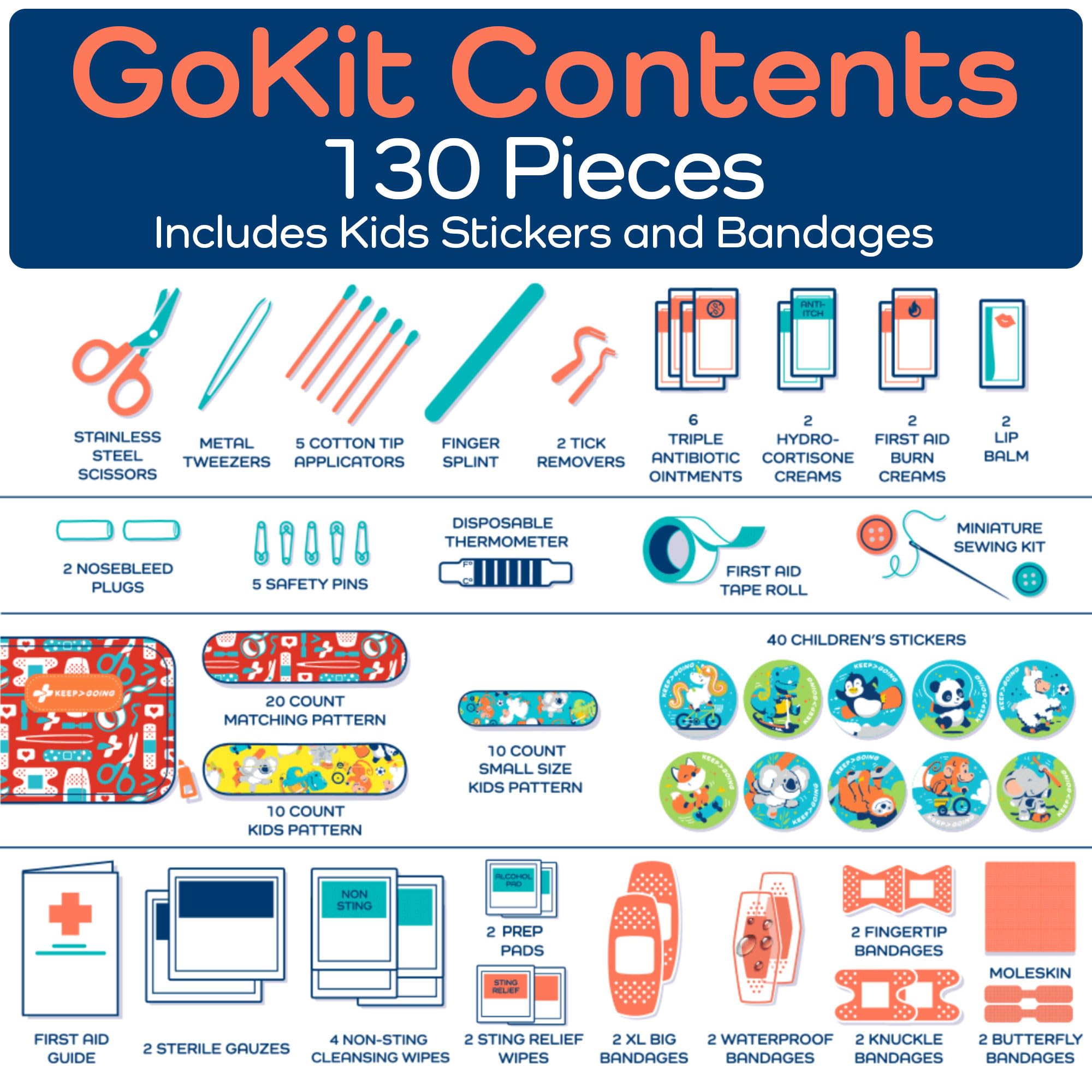 KeepGoing Travel First Aid Kit for Kids – 130 Pc. for Car, Home, Purse, Diaper Bag & Backpack with Latex-Free Bandages - Mini First Aid Kit Travel Size TSA-Approved